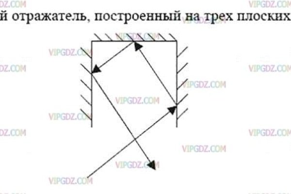 Сайты онион для тор браузера