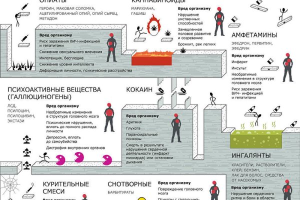 Кракен даркнет рекламы