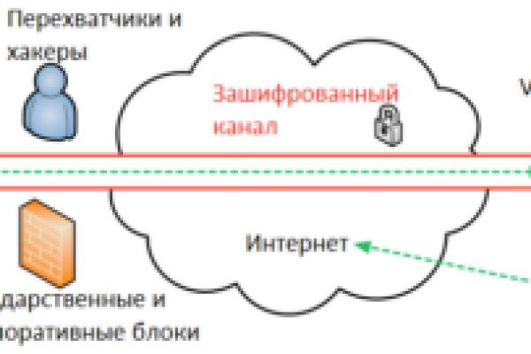 Кракен даркен